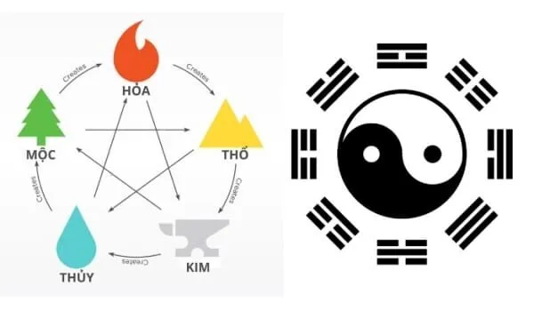Tải SunWin – Cách Soi Cầu Ngũ Hành Âm Dương Theo Bát Quái 3 Bạn có biết gì về soi cầu ngũ hành âm dương ?